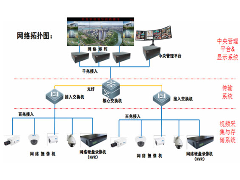 视频监控系统