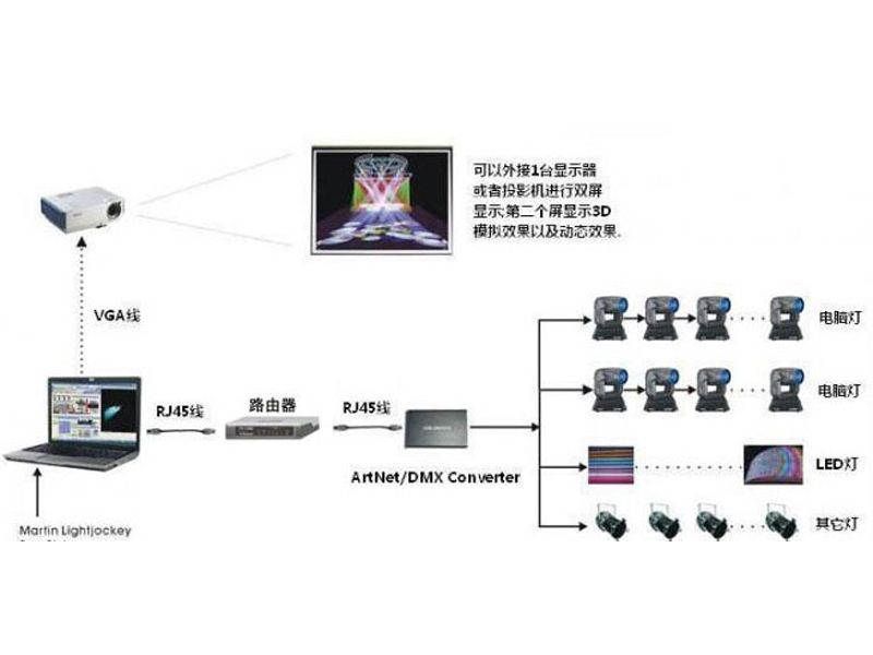 舞台灯光系统