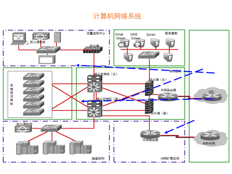 计算机网络系统