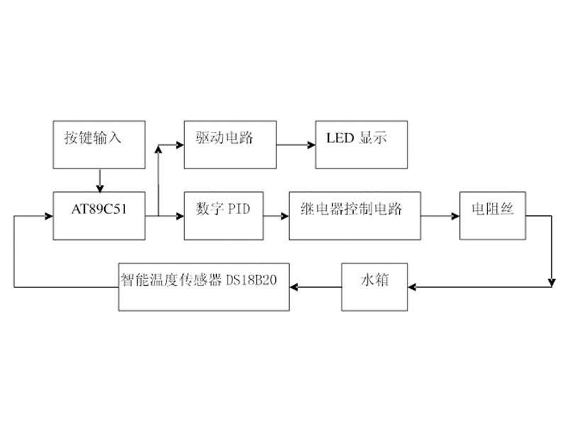恒温控制系统