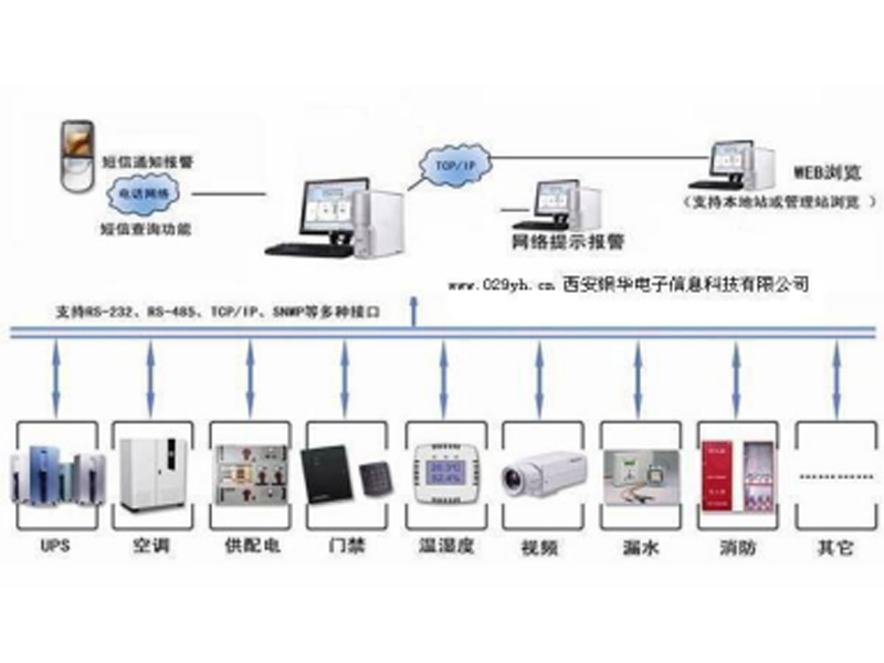 机房检测系统