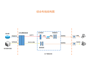 综合布线系统
