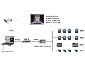 舞台灯光系统