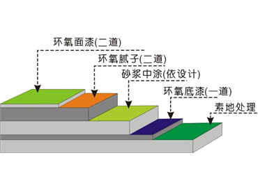 环氧树脂地坪